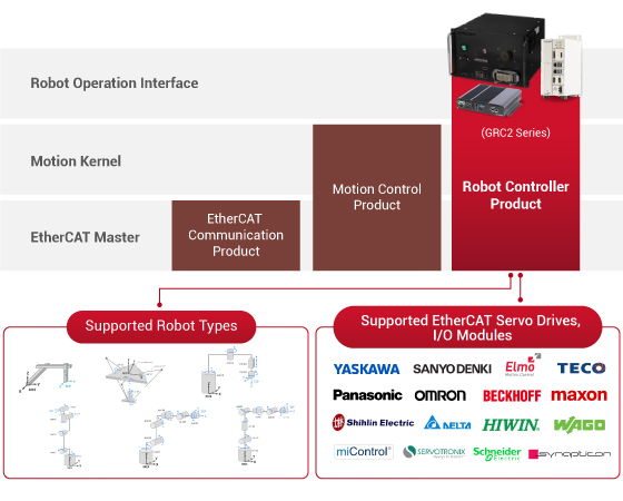 GRC Control Architecture - 1