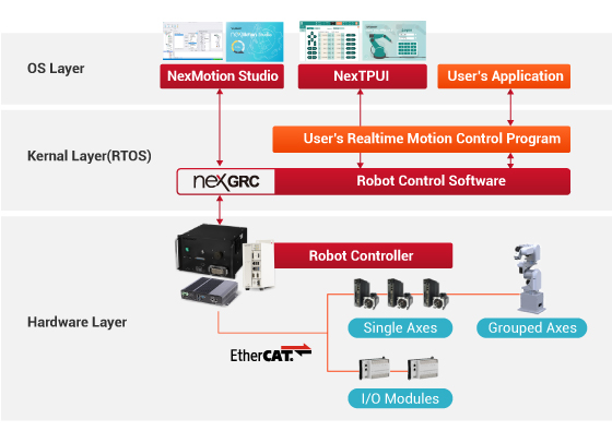 GRC Control Architecture - 2