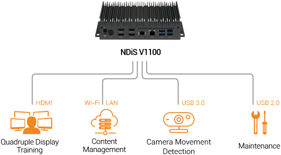 Visual Edge Computer - NDiS V1100 Application Diagram