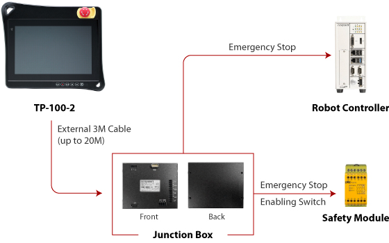 TP-100-2/TP-100-C Architecture