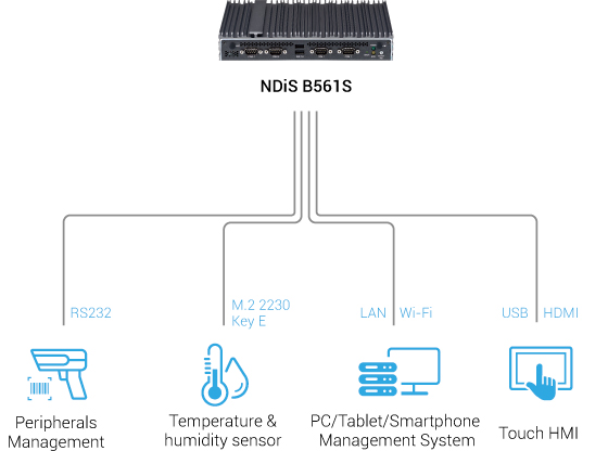 Visual Edge Computer - NDiS B560S Diagram