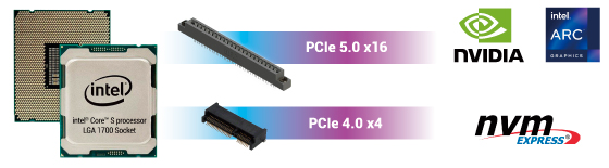 TABLE I: 13th Gen Intel® Core™ CPU PCIE PIPELINE