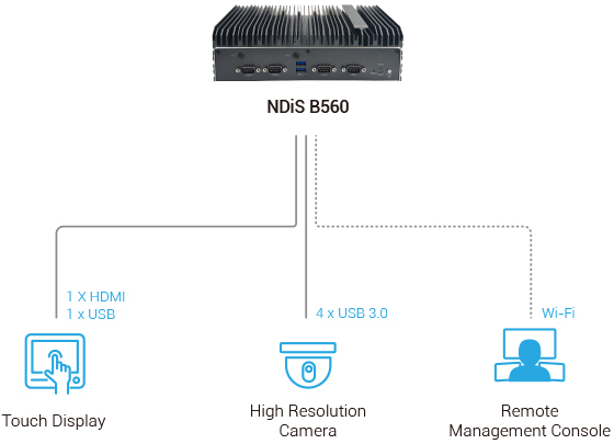 Visual Edge Computer -NDiS B560 Diagram