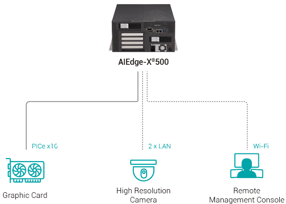 Edge AI Computer - AIEdge-X®500