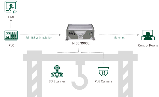 Machine Vision Analyzer: NISE 3900E