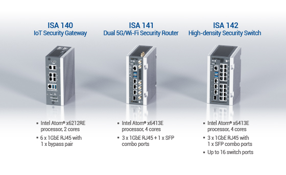 Figure 2. NEXCOM OT security product portfolio.