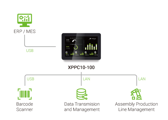 XPPC10-100-Architecture