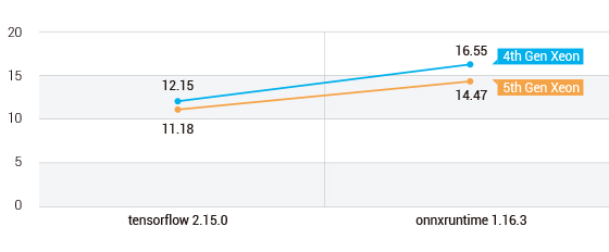 Figure 1. MalConv AI model test results for latency