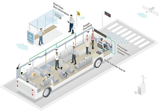 Transforming-Buses