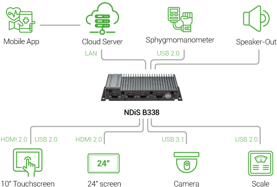 Figure 1: System Architecture