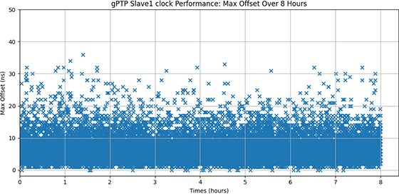 Figure 1. DoH with DL Malicious URL Detection Test Topology.