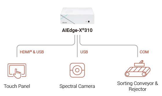 Palm Oil Maturity Classification Architecture