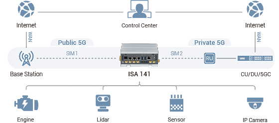 Figure 2. Application diagram.