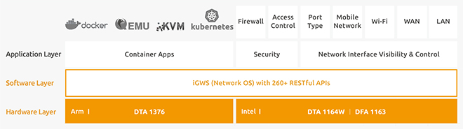 FWA over 5G uCPE - Software Building Blocks