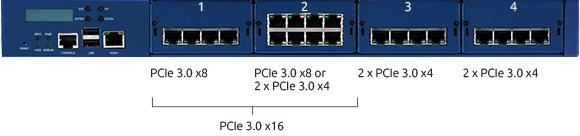 NSA 5181  I/O