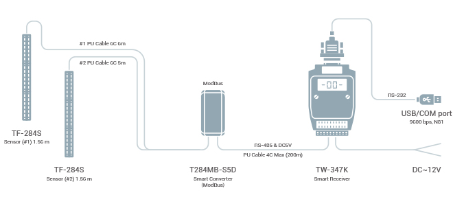 Architecture Diagram