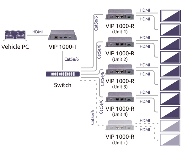 Multicast Mode 1