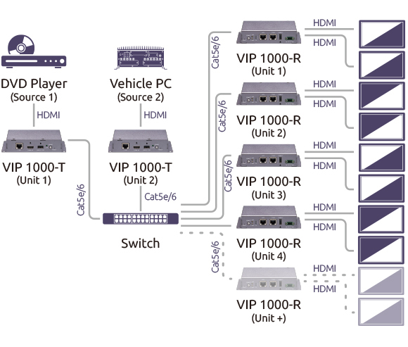 Multicast Mode 2