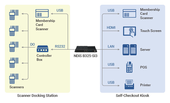 NEXCOM Digital Signage Player Captivates
Customers Facilitating Self-Shopping