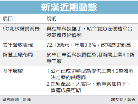 新漢攜詮隼 攻5G測試設備